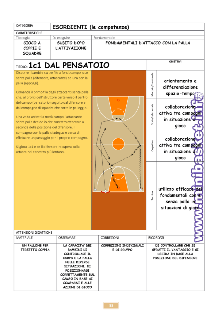 Le competenze: 1c1 DAL PENSATOIO