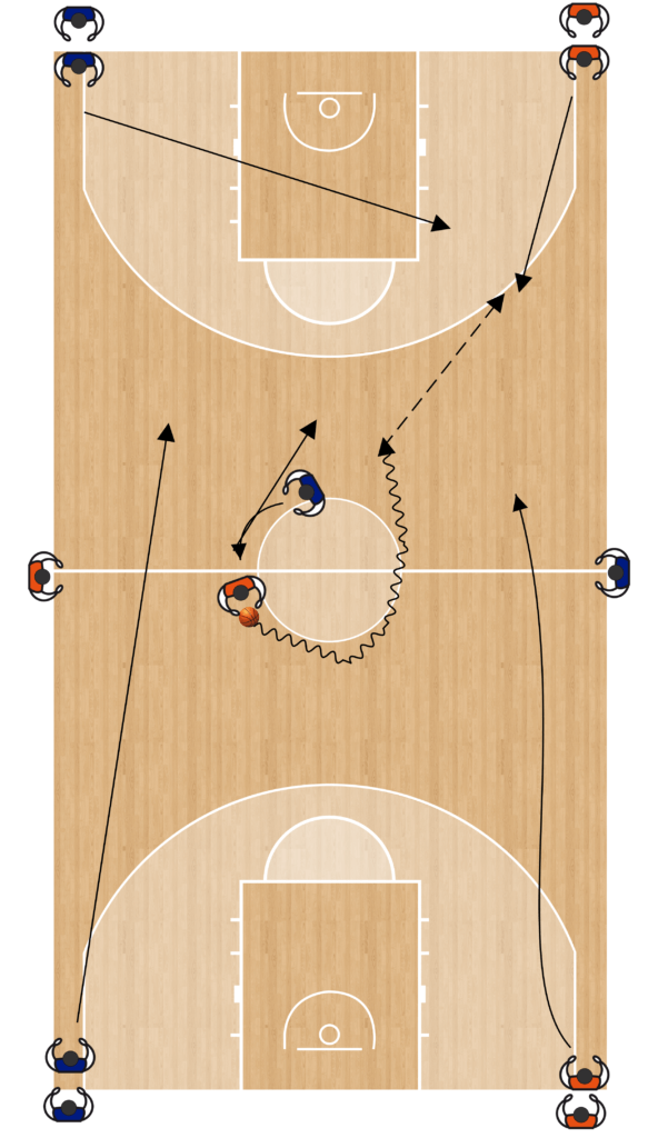 Abilità: 3c3 (4c4) – da metà campo