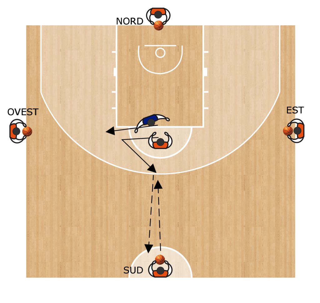 1c1 – Punti Cardinali