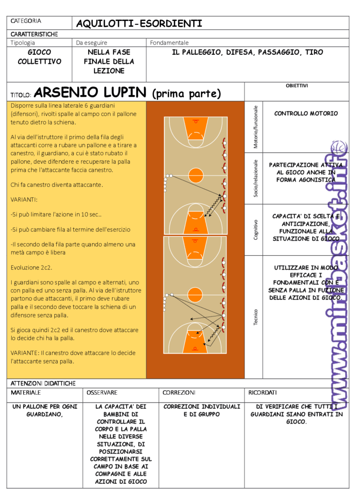 Gioco: da Arsenio Lupin al 2c2