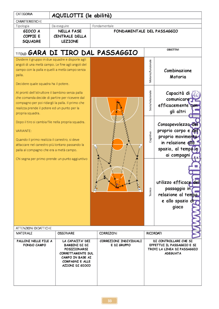 Combinazione motoria utilizzando il Passaggio