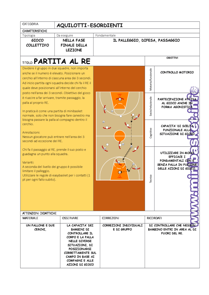 Gioco: Partita al RE